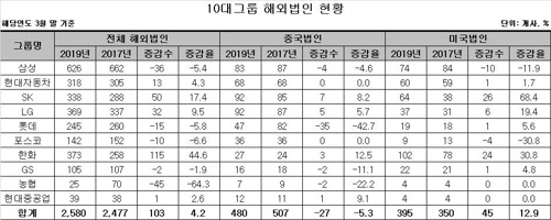 <재벌닷컴 제공. 연합뉴스>